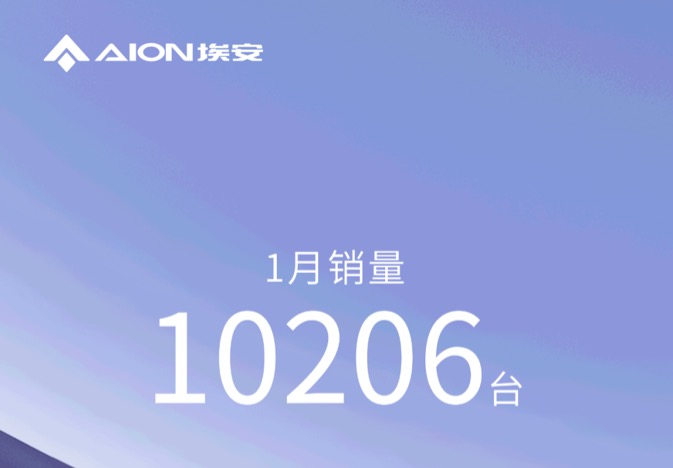 埃安1月销量10206台，2023年冲击50万辆销量目标