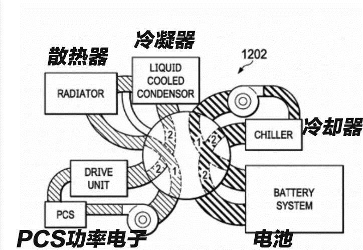 汽车热管理市场，该盘一盘了