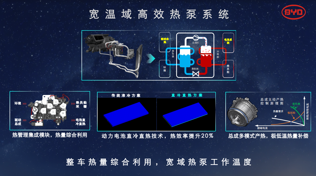 汽车热管理市场，该盘一盘了