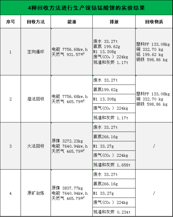 全國第一！市占率50%！定向循環(huán)“煉成記”