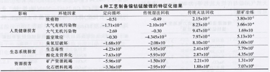 全國第一！市占率50%！定向循環(huán)“煉成記”