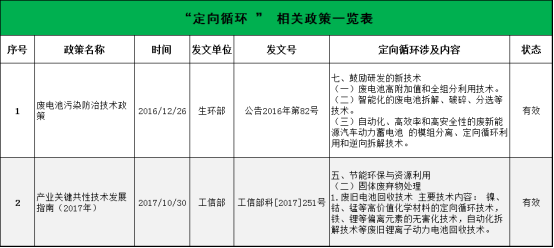 全國第一！市占率50%！定向循環(huán)“煉成記”