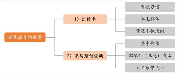 比亚迪收购易安 ：车企做保险的N种猜想