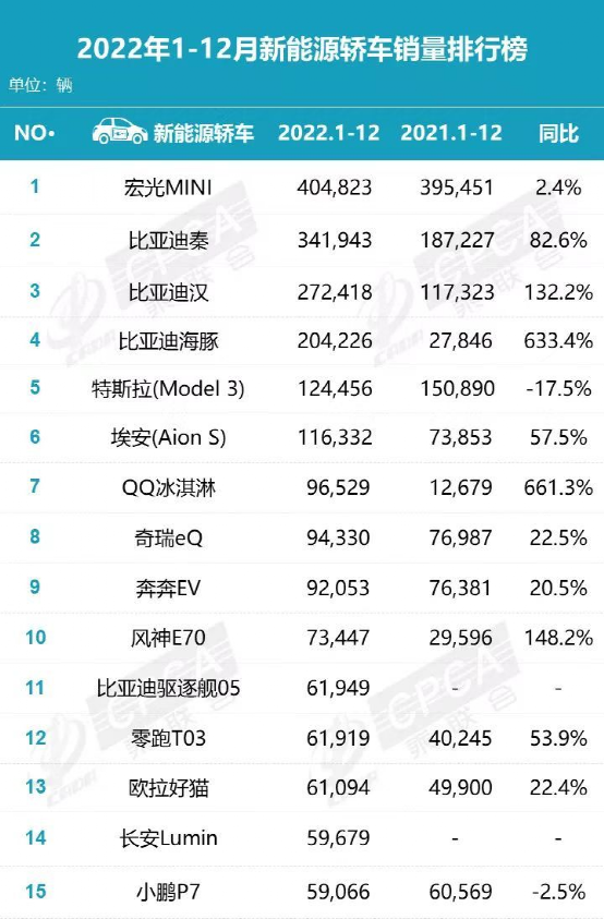 无惧补贴退坡，微型电动车市场再起战火！