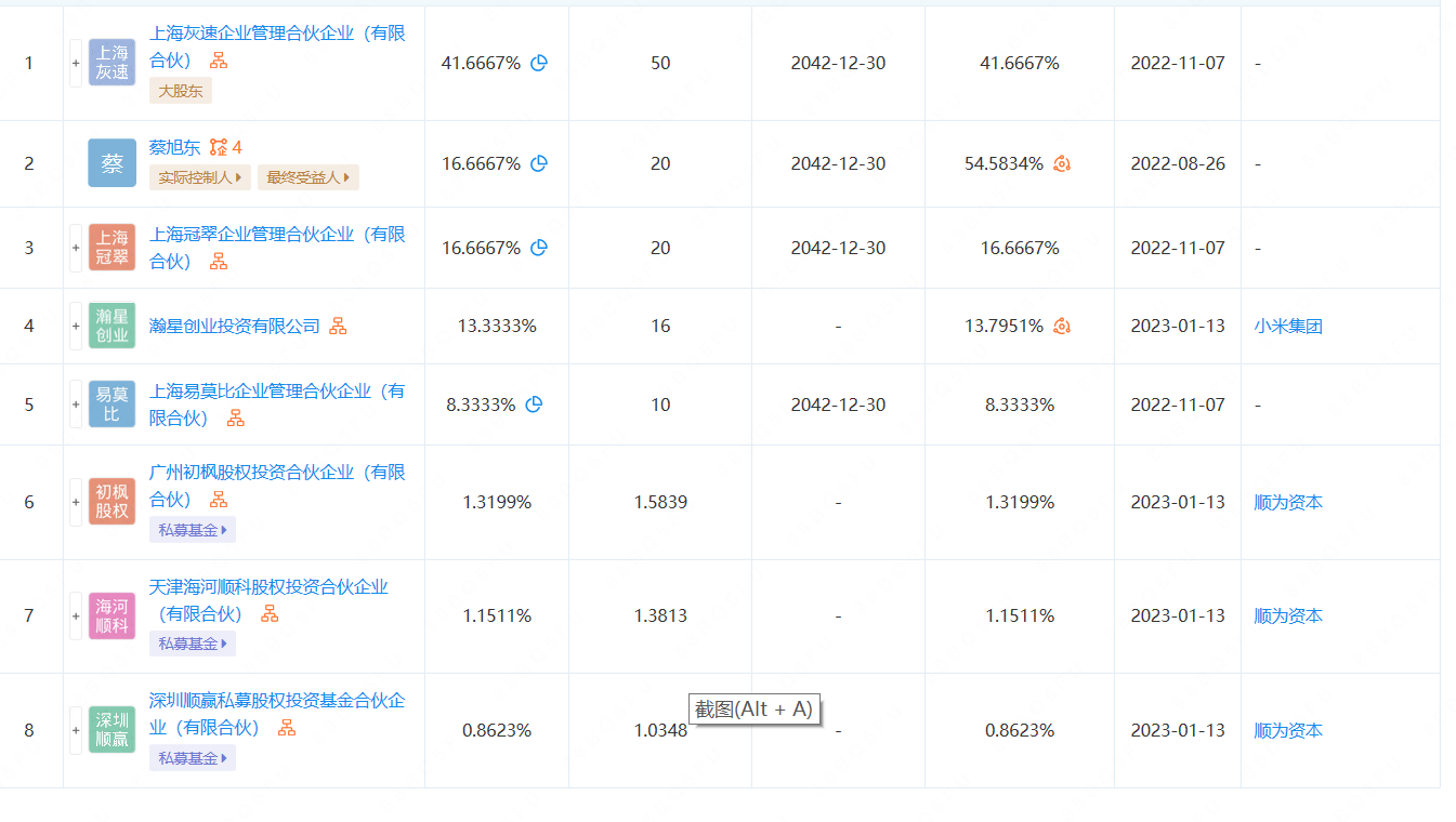 持股13.7%，小米入股华申瑞利汽车公司