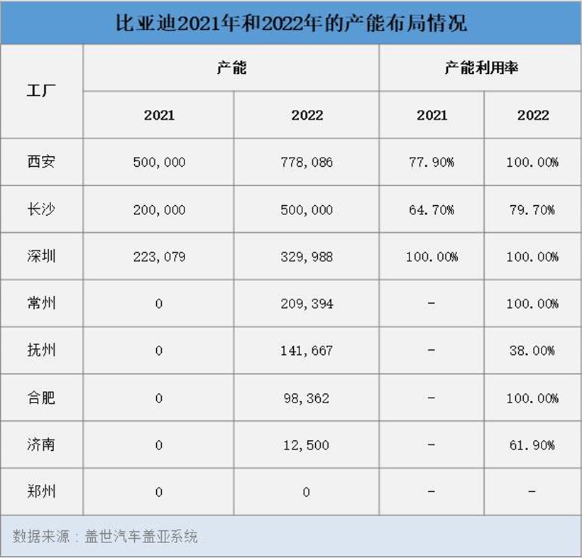 1月车企销量TOP10：前5自主占4席，华晨宝马进榜