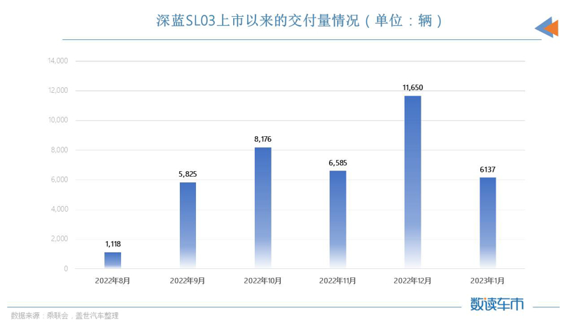 1月车企销量TOP10：前5自主占4席，华晨宝马进榜