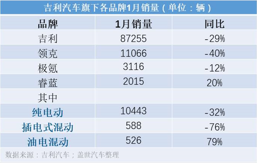 1月车企销量TOP10：前5自主占4席，华晨宝马进榜