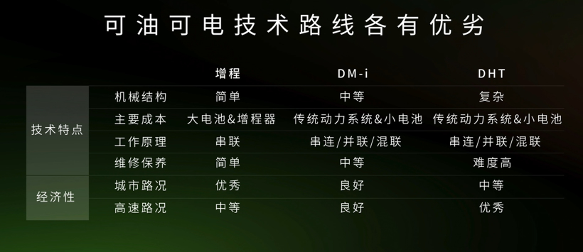 增程“真香”，零跑C11增程版开启预售15.98万起