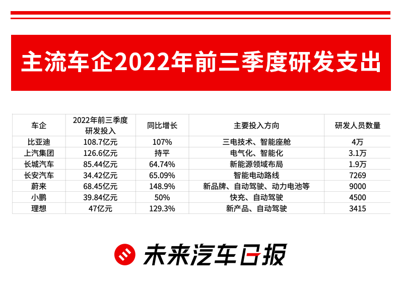 开局2023：新能源车企会更难吗？