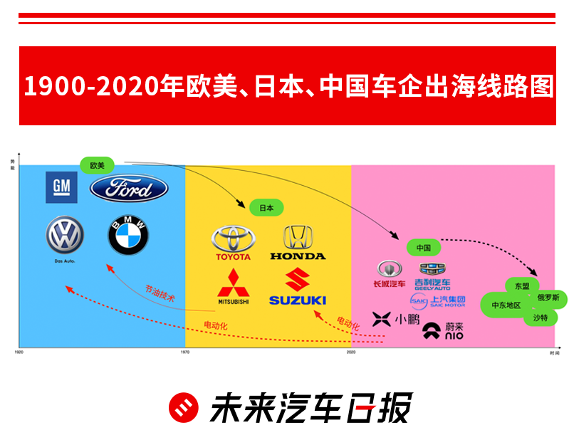 开局2023：新能源车企会更难吗？