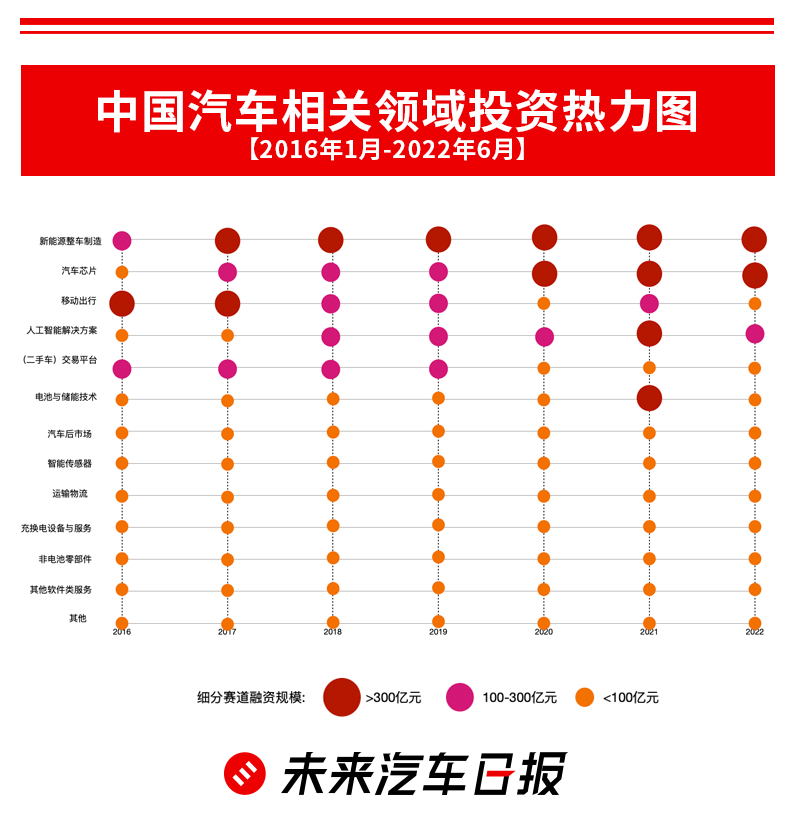 开局2023：新能源车企会更难吗？