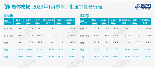 1月自主继续强势，比亚迪、长安双双超过一汽-大众