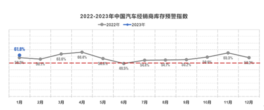 1月自主继续强势，比亚迪、长安双双超过一汽-大众