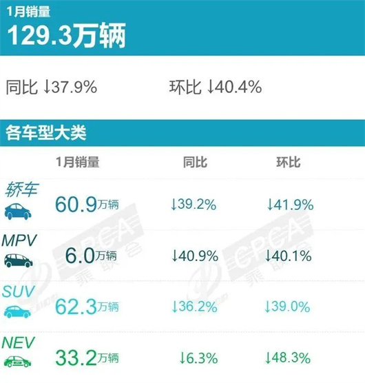 1月畅销车型榜：自主又一次占据SUV前四强