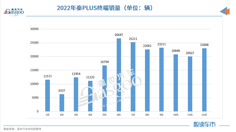 2022新能源乘用车销量TOP10：宏光MINIEV登顶，比亚迪独占六席