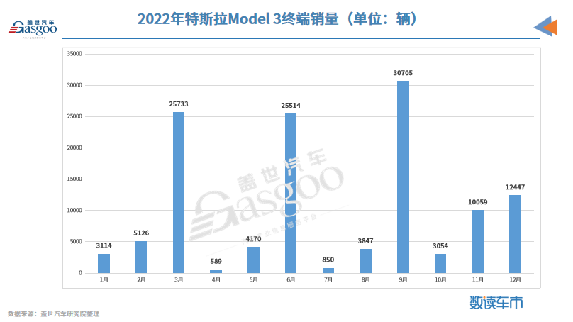 2022新能源乘用车销量TOP10：宏光MINIEV登顶，比亚迪独占六席