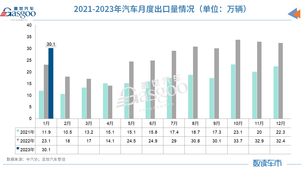 政策退出、需求透支，1月汽车产销下跌超三成