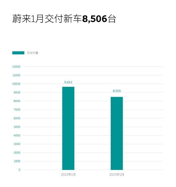 蔚来降价就输了