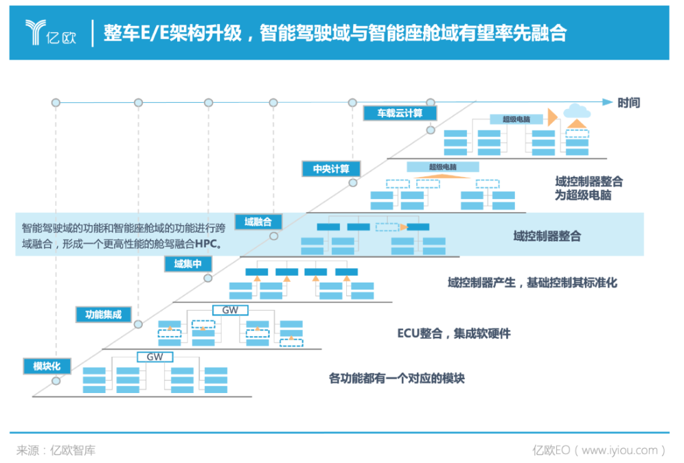 智能座舱五大前瞻趋势，尽显未来出行“科技与狠活”