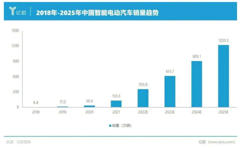 智能座舱五大前瞻趋势，尽显未来出行“科技与狠活”