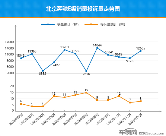 2023年1月TOP30轿车销量投诉量对应点评