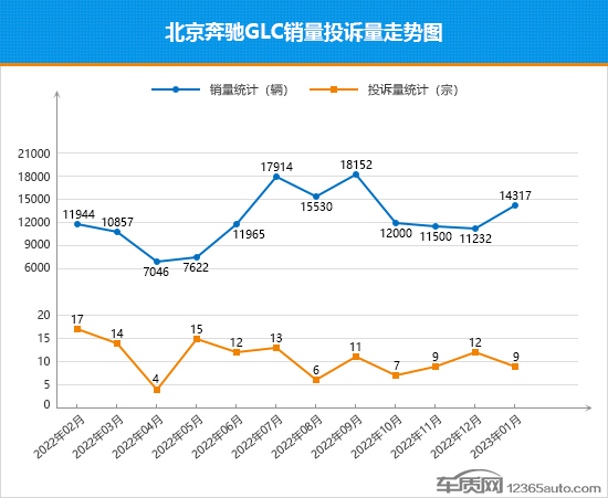 2023年1月TOP30 SUV销量投诉量对应点评