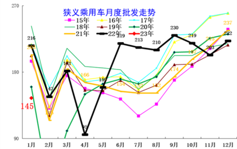 1月车企排名：日系何以遭遇滑铁卢？