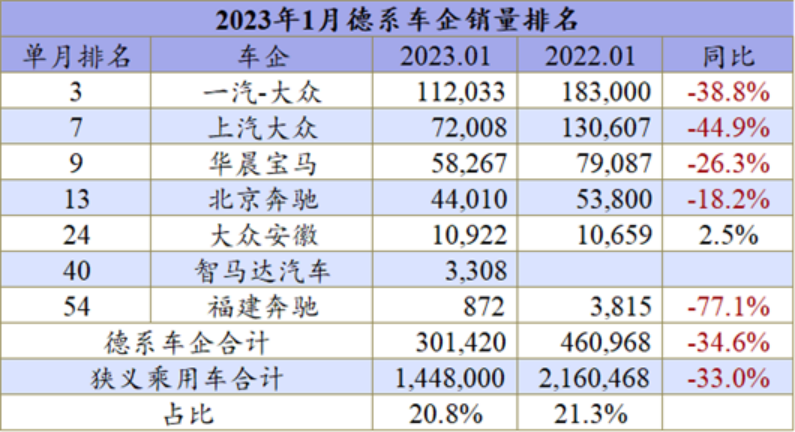 1月车企排名：日系何以遭遇滑铁卢？