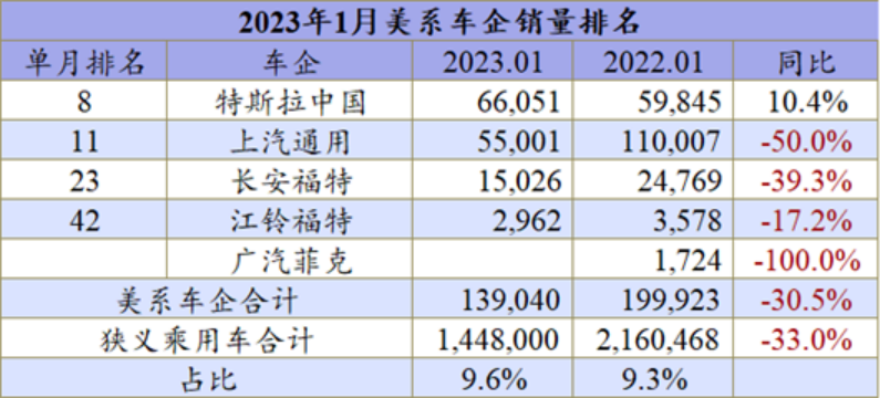 1月车企排名：日系何以遭遇滑铁卢？