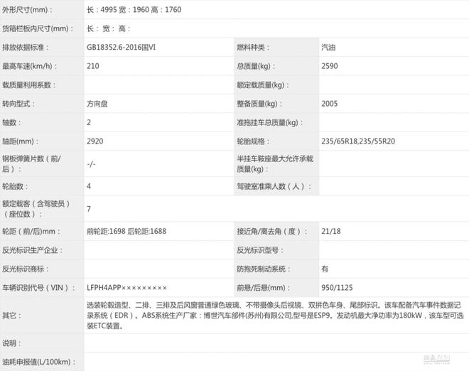 2.0T发动机/可选双拼色车身 一汽红旗HS6实车曝光