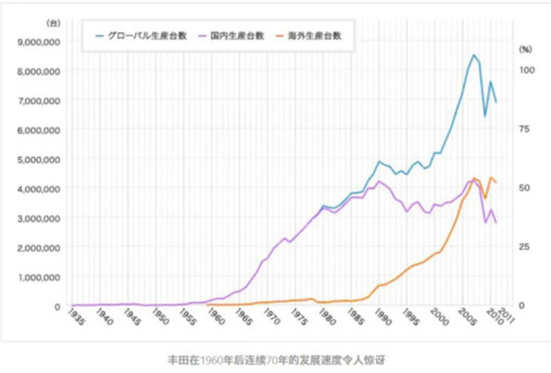 能超越丰田章一郎的，估计只有马斯克了