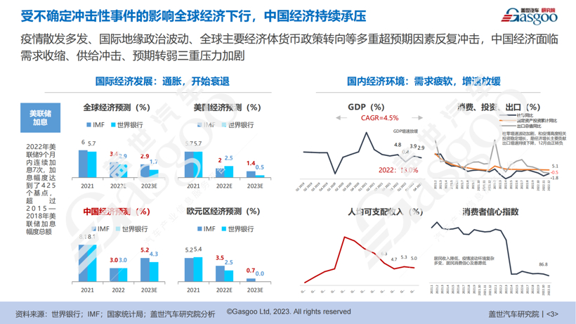 盖世汽车研究院：迎接洗牌，2023车市的红与黑