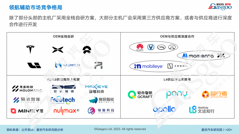 盖世汽车研究院：NOA搭载量未来将达数百万