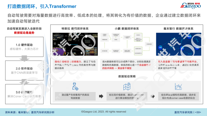 盖世汽车研究院：NOA搭载量未来将达数百万