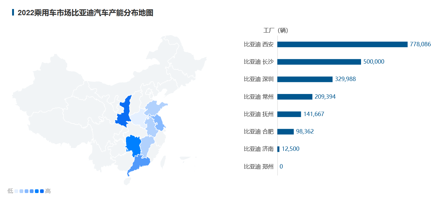 比亚迪占比97.9%，西安超上海登顶新能源汽车第一城