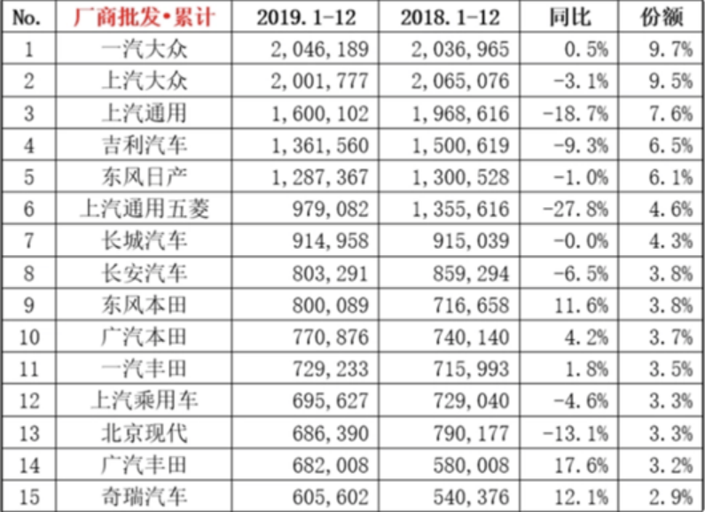 上汽大众告别陈贤章时代