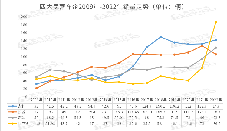 “追赶反超”，吉利的新剧本？