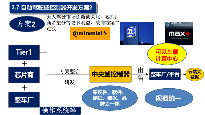 圆满结束 | 智能汽车域控制器设计 — 盖世高阶课