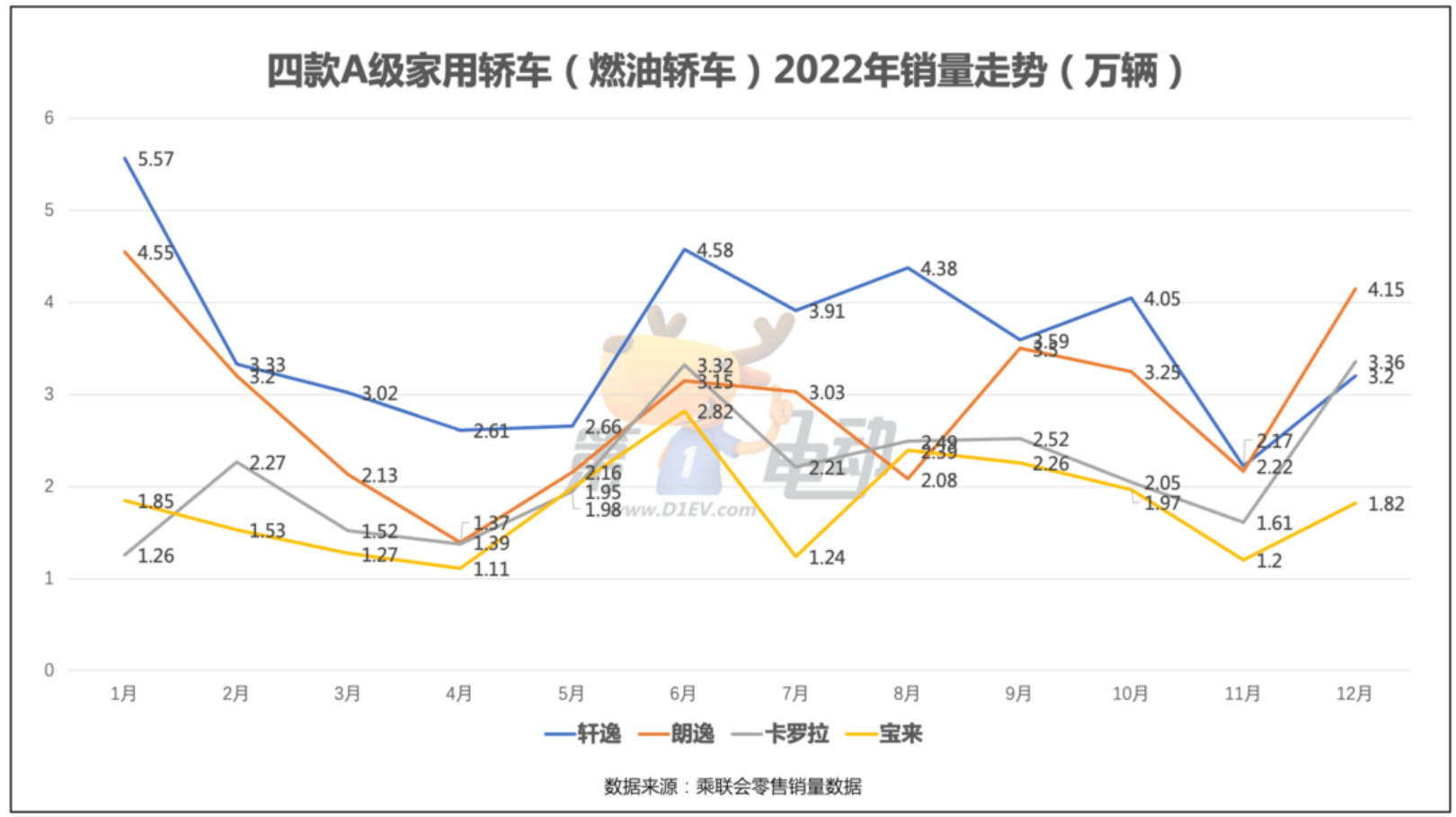 秦PLUS DM-i杀进10万后 能卖爆吗？