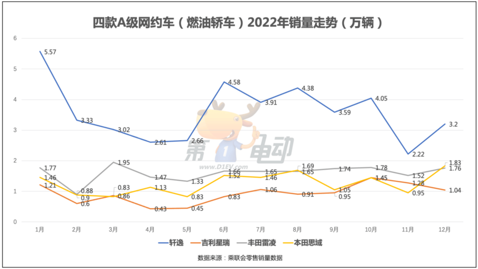 秦PLUS DM-i杀进10万后 能卖爆吗？