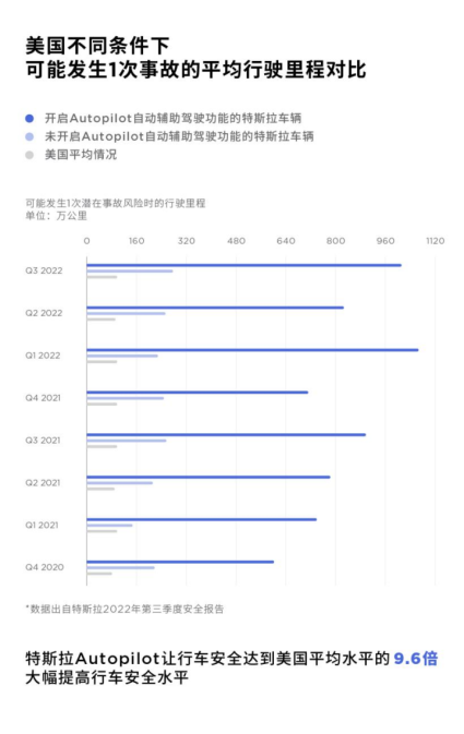 谷爱凌、吴彦祖、梁朝伟、小李子等 这些明星都开特斯拉