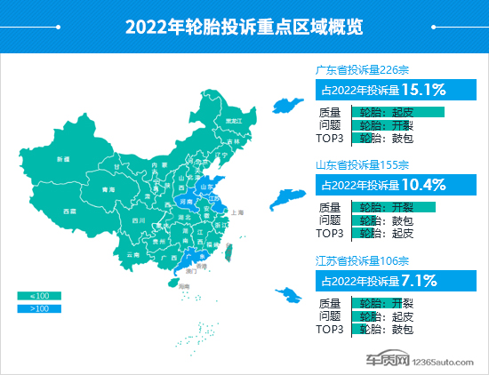 2022年度国内轮胎投诉分析报告