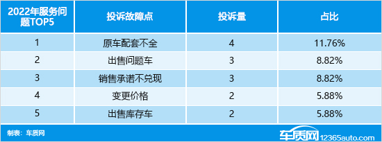 2022年度国内轮胎投诉分析报告