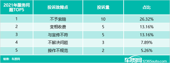 2022年度国内轮胎投诉分析报告