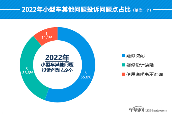 2022年度国内小型车投诉分析报告