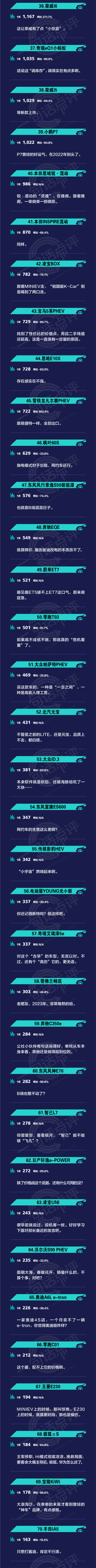 一句话点评1月新能源轿车：海豚吃饱，大众ID.3跌倒