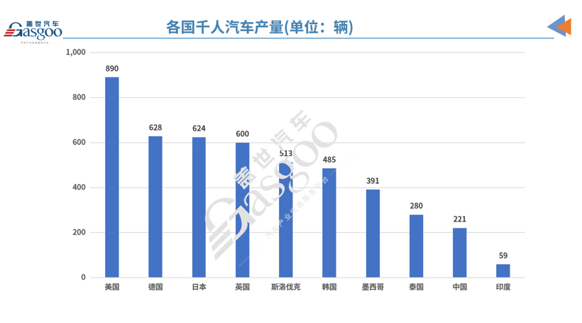 人均汽车产量全球领先的斯洛伐克，如何在电气化的洪流中生存？