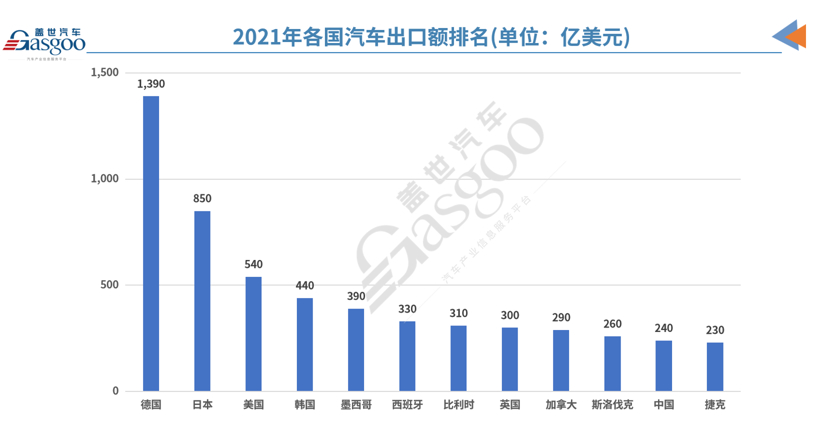 人均汽车产量全球领先的斯洛伐克，如何在电气化的洪流中生存？