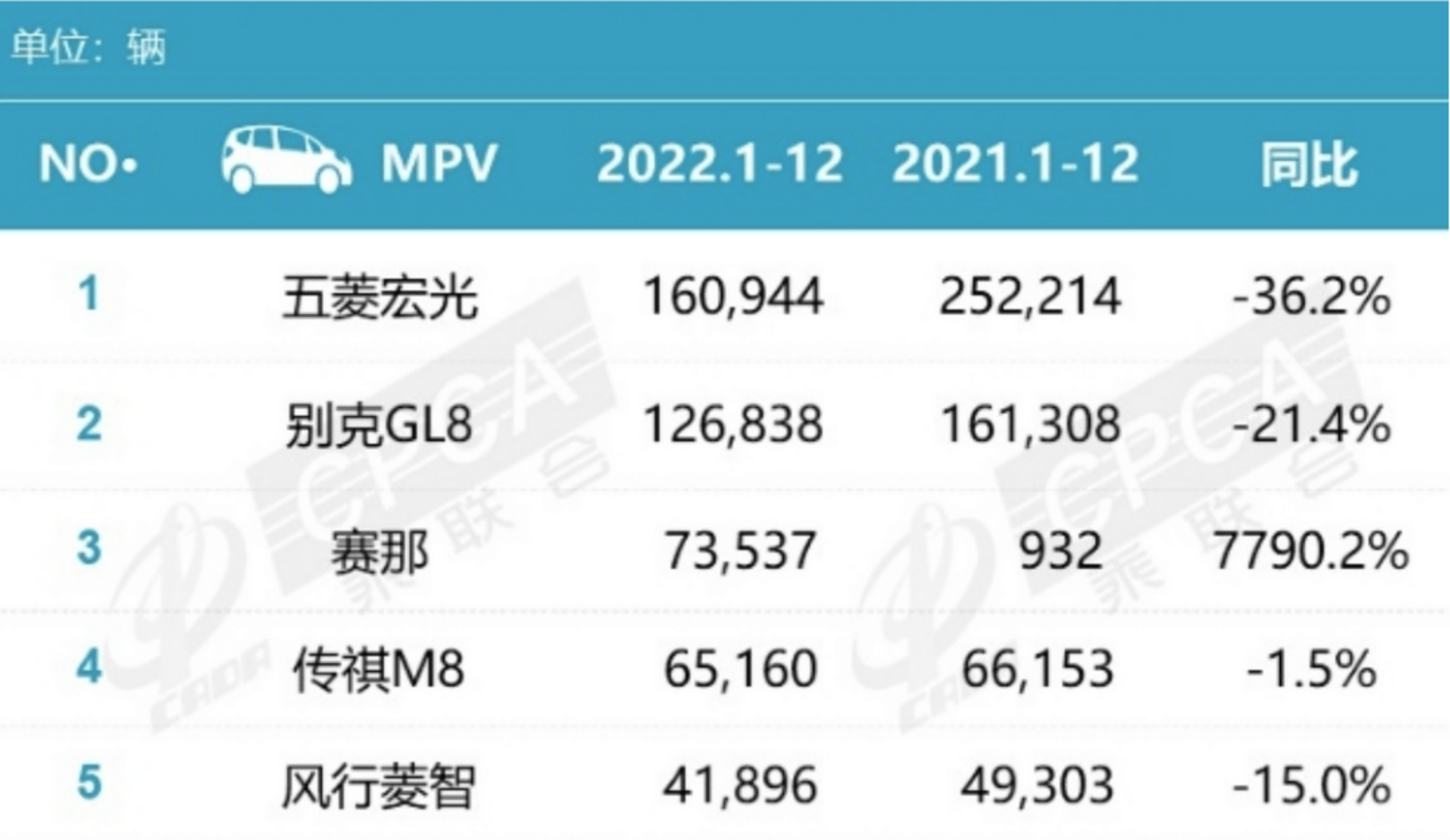 “四大猛将”即将迎战2023年纯电MPV市场